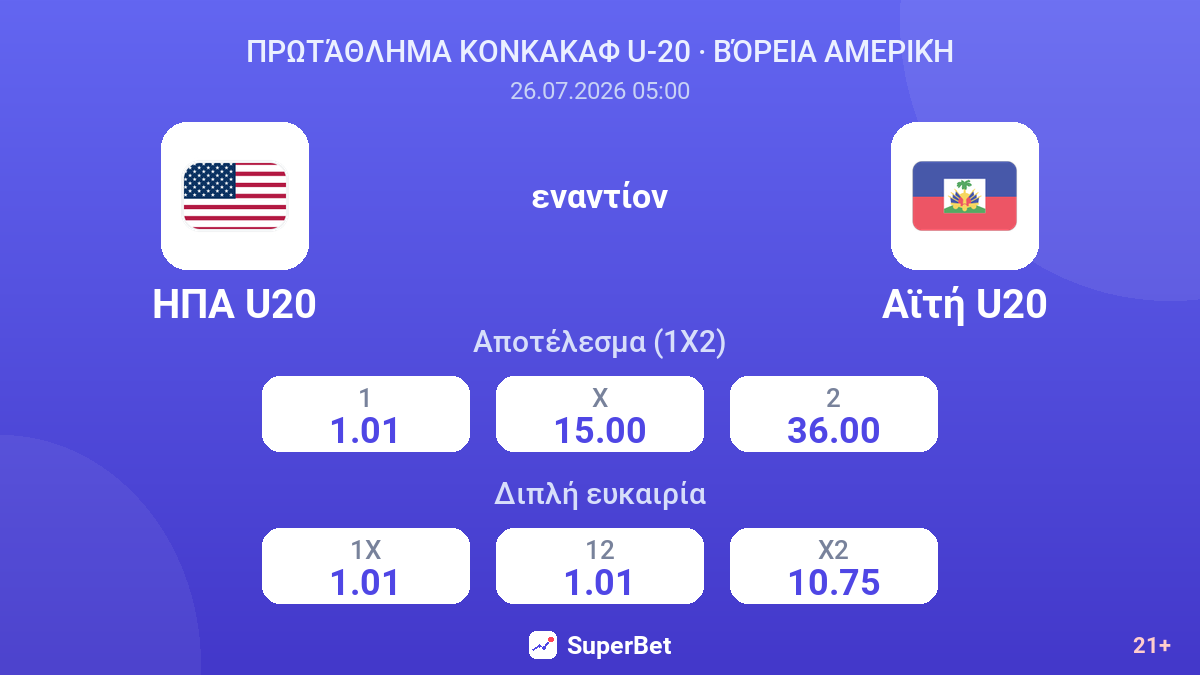 ΗΠΑ U20 - Αϊτή U20 — αποδόσεις