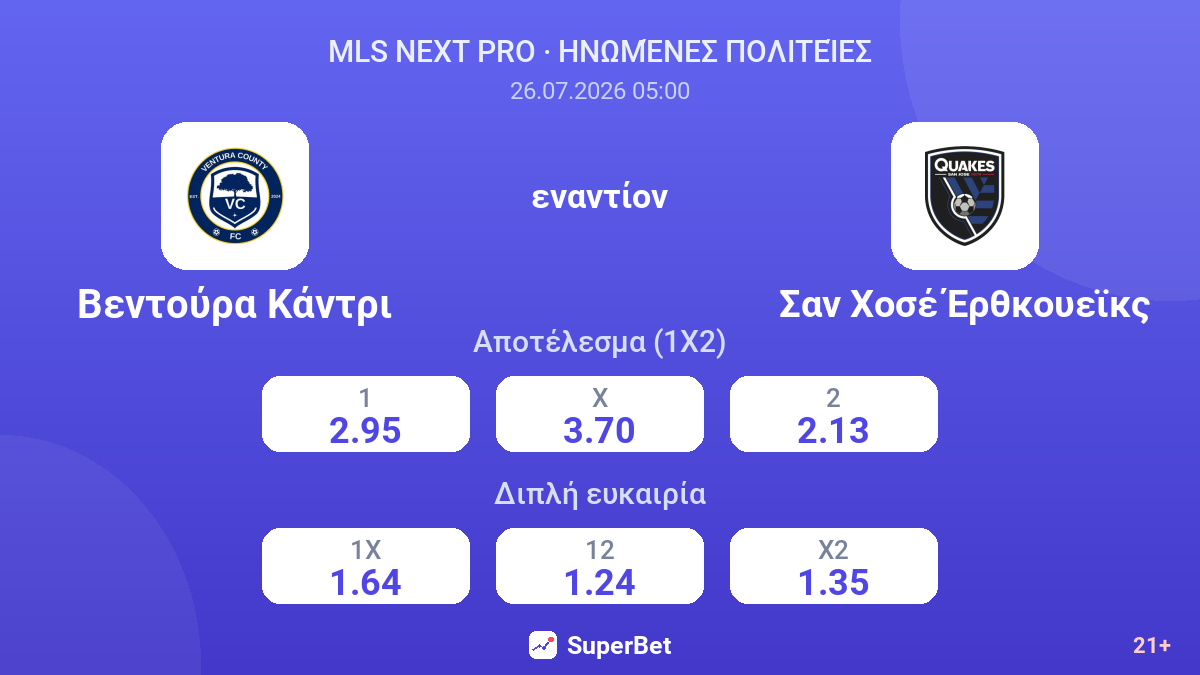 Βεντούρα Κάντρι - Σαν Χοσέ Έρθκουεϊκς — αποδόσεις
