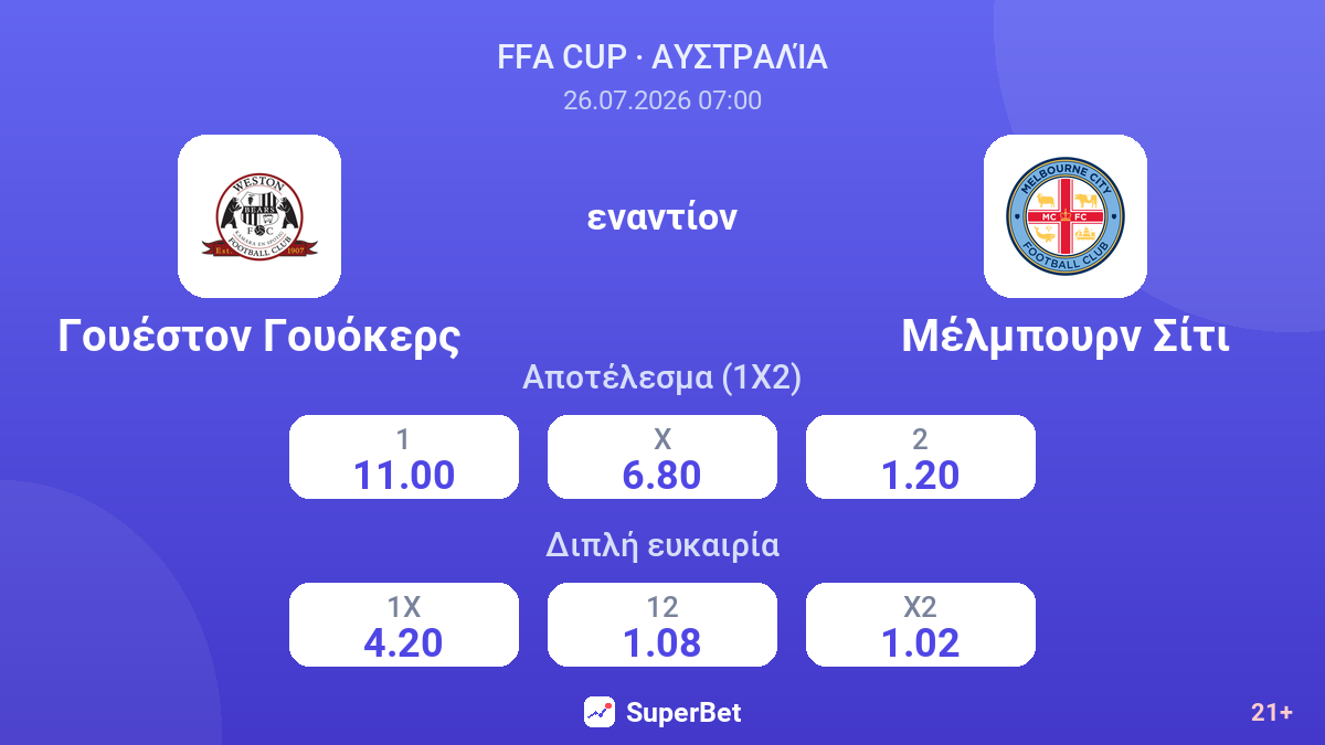 Γουέστον Γουόκερς - Μέλμπουρν Σίτι — αποδόσεις