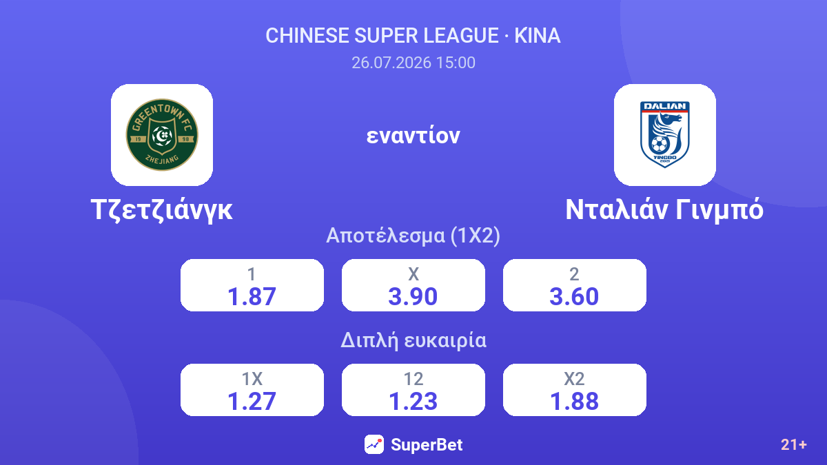 Τζετζιάνγκ - Νταλιάν Γινμπό — αποδόσεις