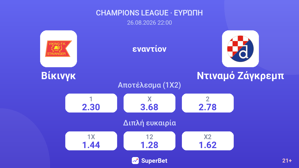 Βίκινγκ - Ντιναμό Ζάγκρεμπ — αποδόσεις