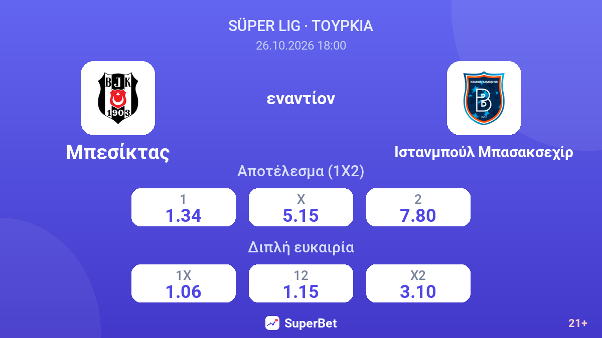 Μπεσίκτας - Ιστανμπούλ Μπασακσεχίρ — αποδόσεις