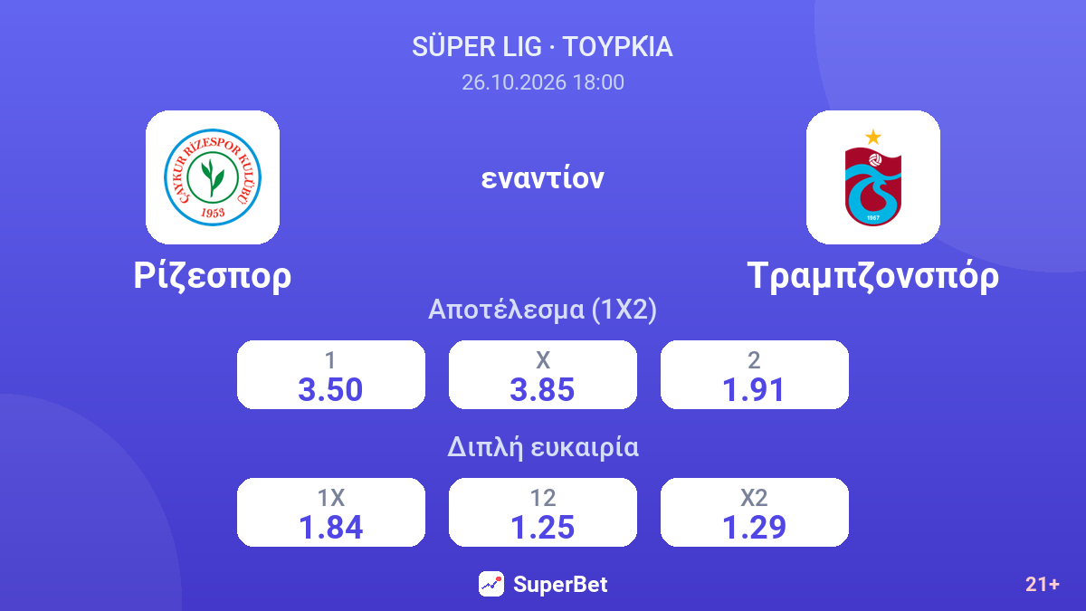 Ρίζεσπορ - Τραμπζονσπόρ — αποδόσεις