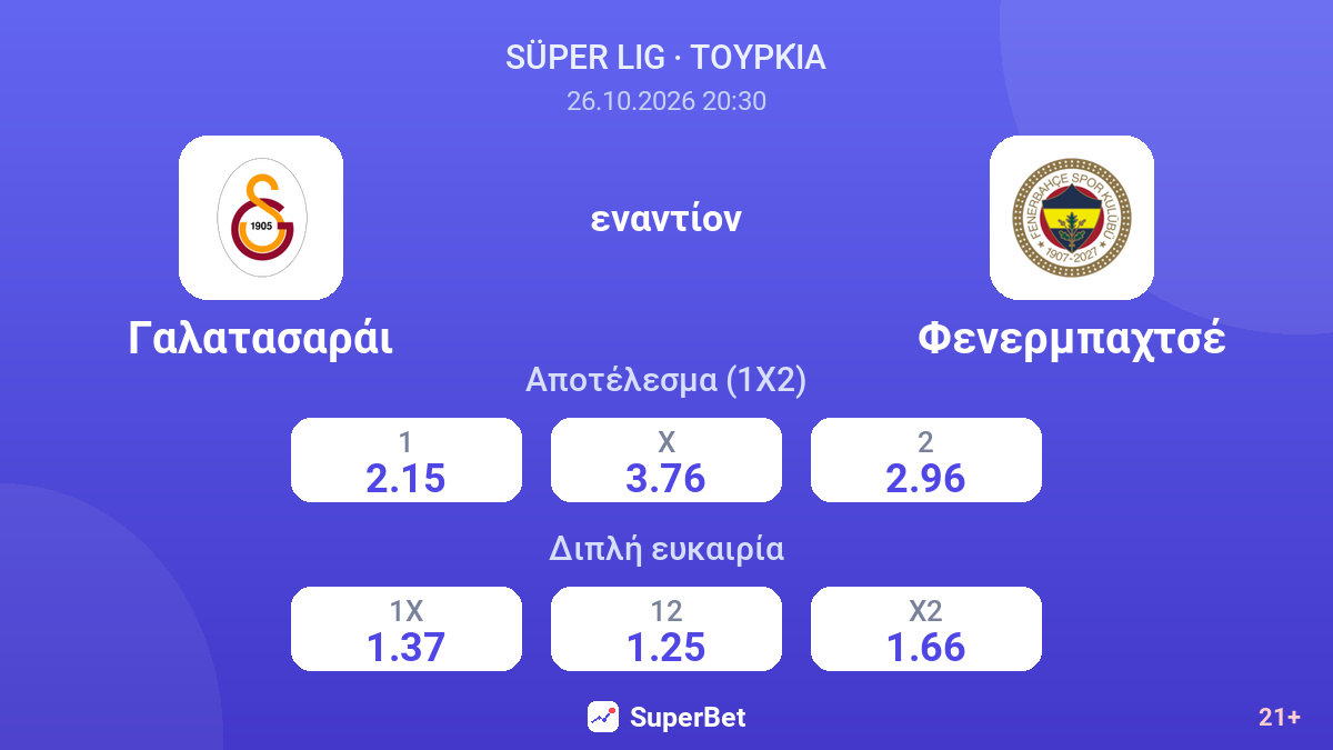 Γαλατασαράι - Φενερμπαχτσέ — αποδόσεις