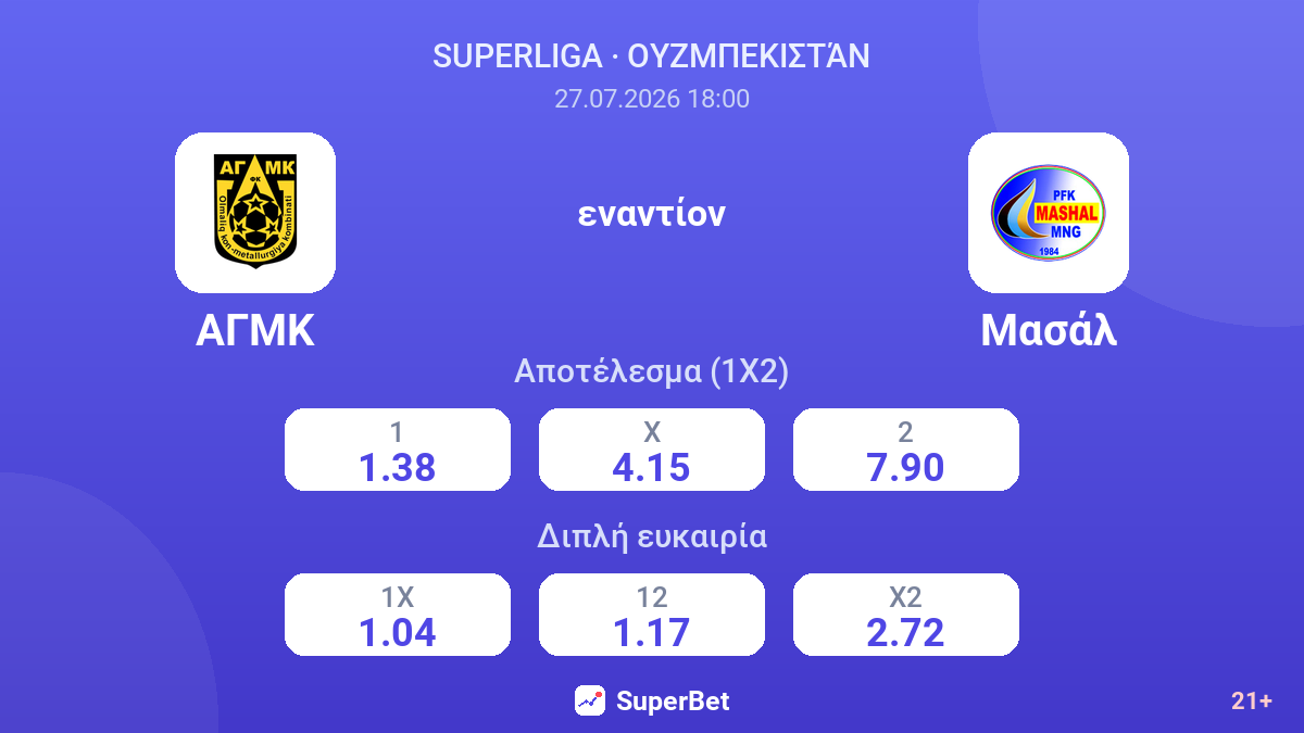 ΑΓΜΚ - Μασάλ — αποδόσεις
