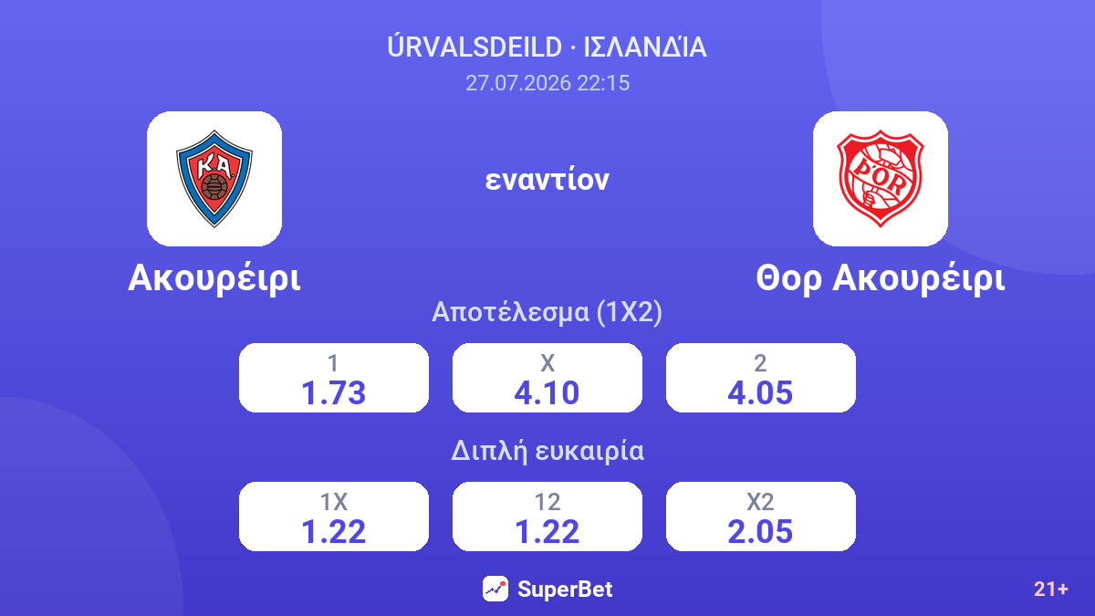 Ακουρέιρι - Θορ Ακουρέιρι — αποδόσεις
