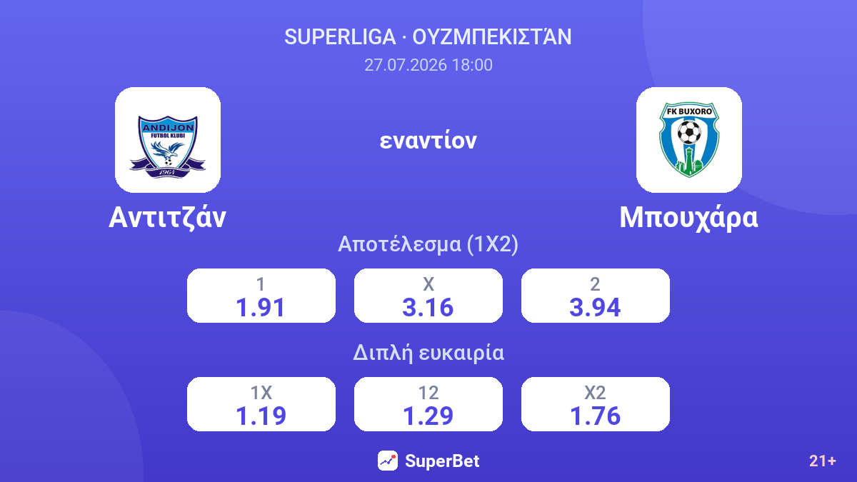 Αντιτζάν - Μπουχάρα — αποδόσεις