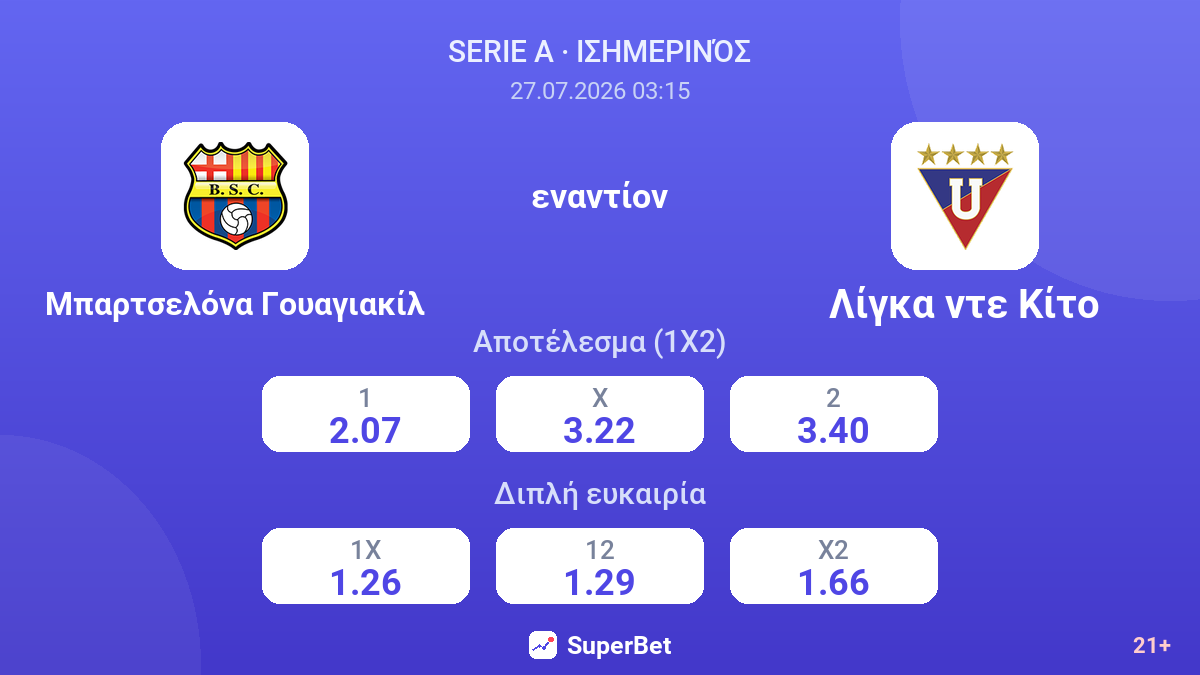 Μπαρτσελόνα Γουαγιακίλ - Λίγκα ντε Κίτο — αποδόσεις