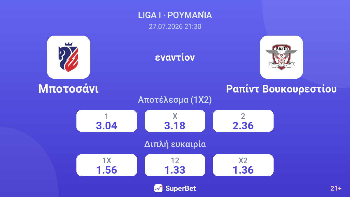 Μποτοσάνι - Ραπίντ Βουκουρεστίου — αποδόσεις