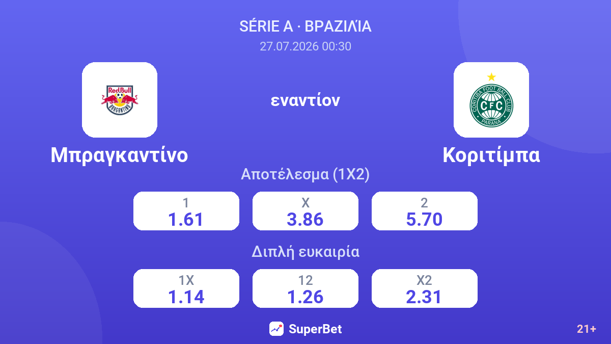 Μπραγκαντίνο - Κοριτίμπα — αποδόσεις