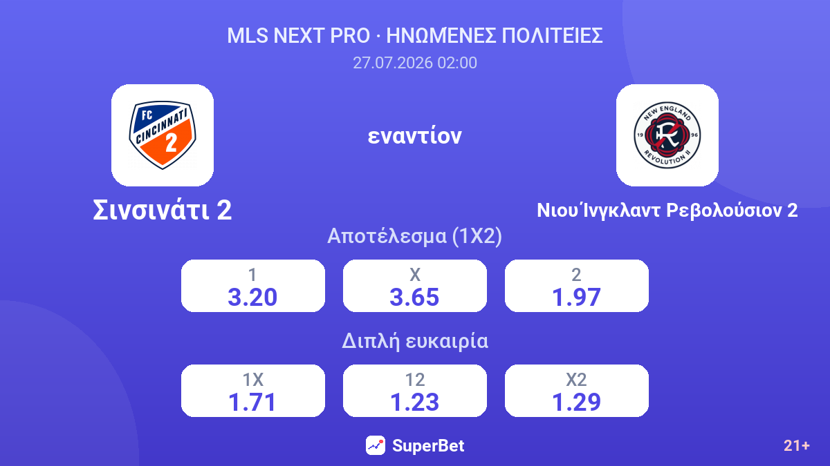 Σινσινάτι 2 - Νιου Ίνγκλαντ Ρεβολούσιον 2 — αποδόσεις