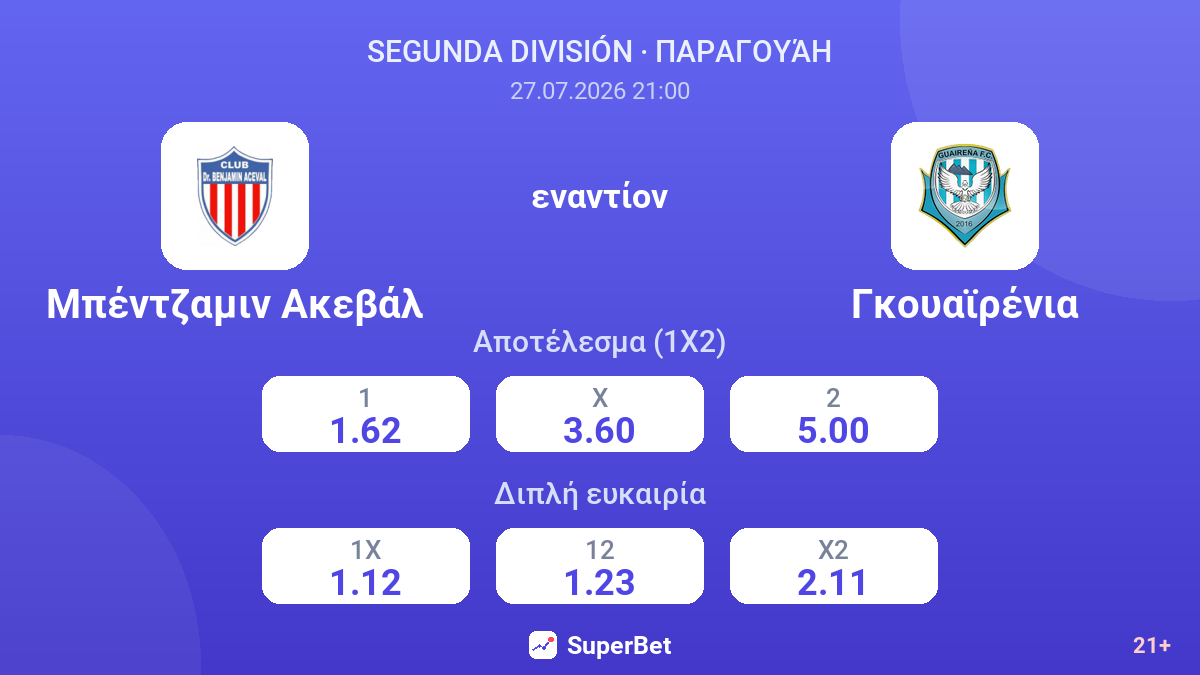 Μπέντζαμιν Ακεβάλ - Γκουαϊρένια — αποδόσεις