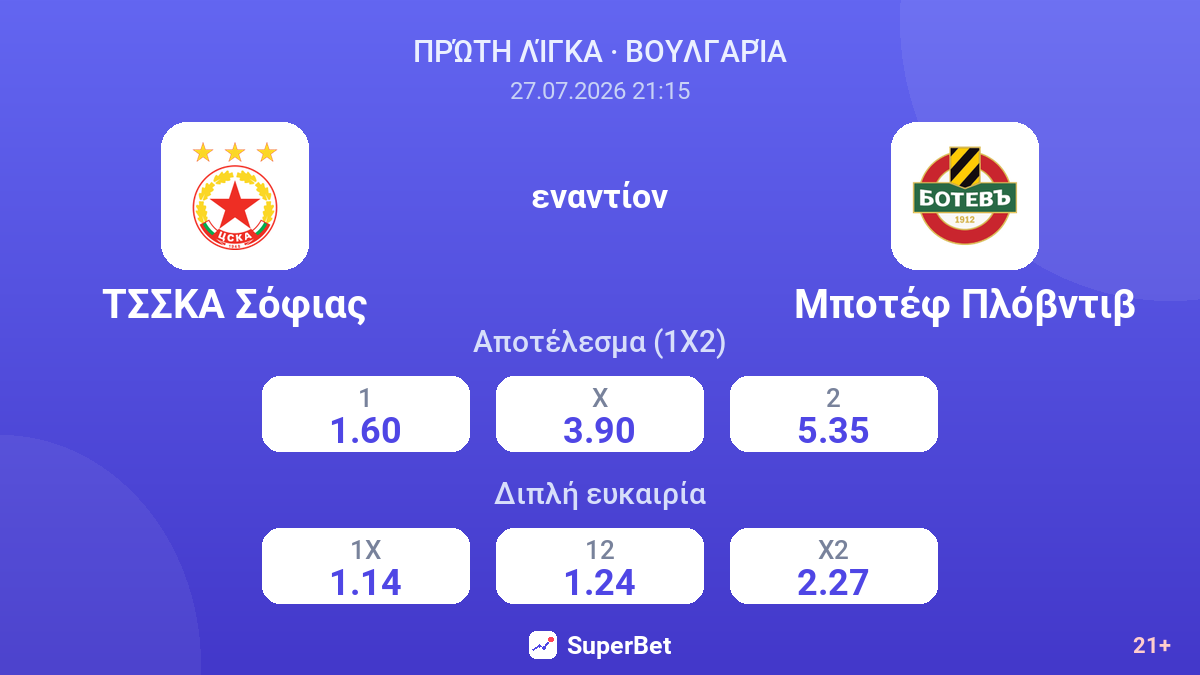 ΤΣΣΚΑ Σόφιας - Μποτέφ Πλόβντιβ — αποδόσεις
