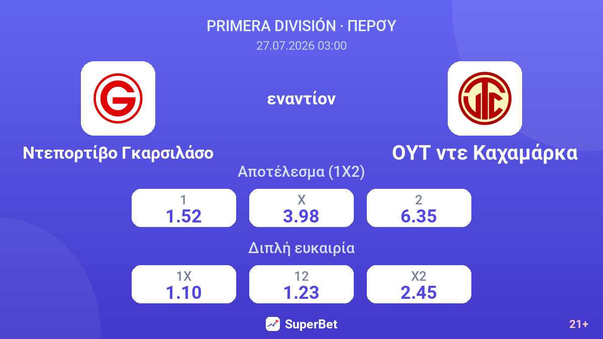 Ντεπορτίβο Γκαρσιλάσο - ΟΥΤ ντε Καχαμάρκα — αποδόσεις