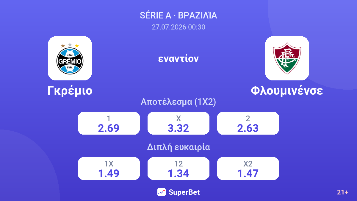 Γκρέμιο - Φλουμινένσε — αποδόσεις