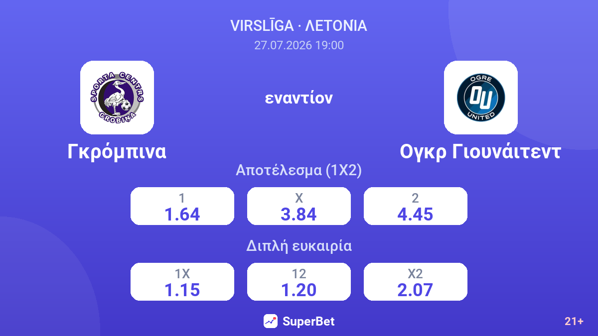 Γκρόμπινα - Ογκρ Γιουνάιτεντ — αποδόσεις