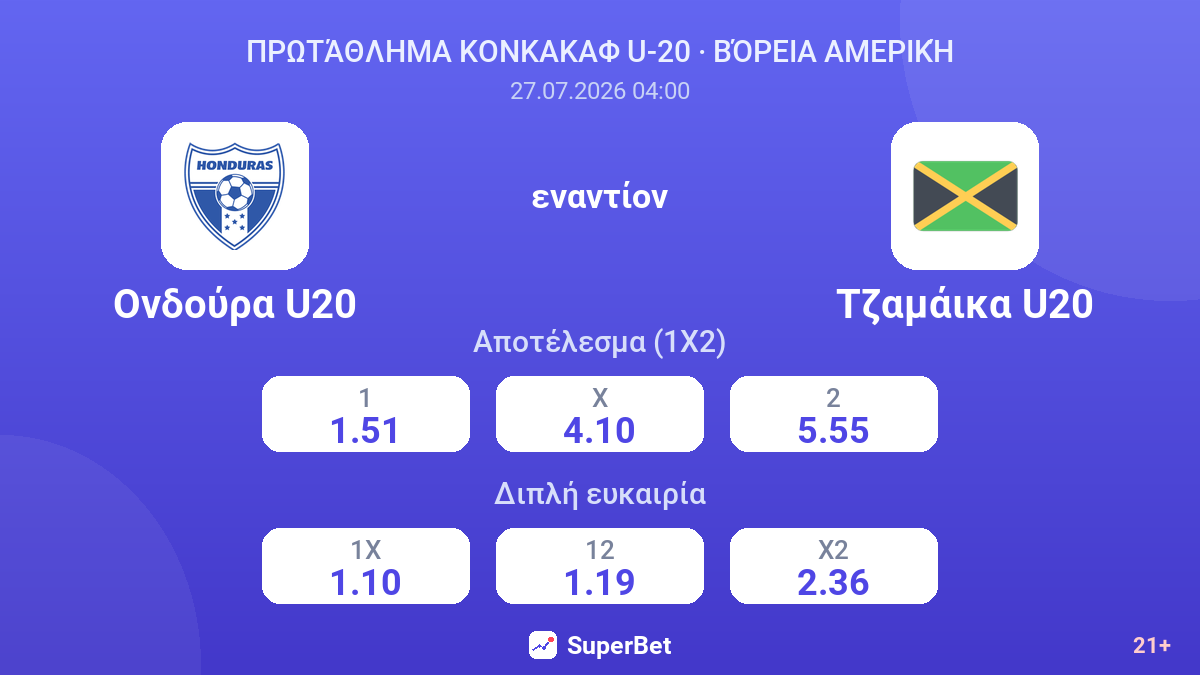 Ονδούρα U20 - Τζαμάικα U20 — αποδόσεις