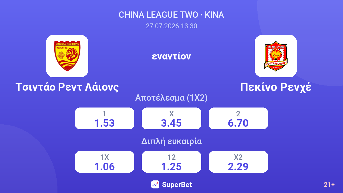 Τσιντάο Ρεντ Λάιονς - Πεκίνο Ρενχέ — αποδόσεις