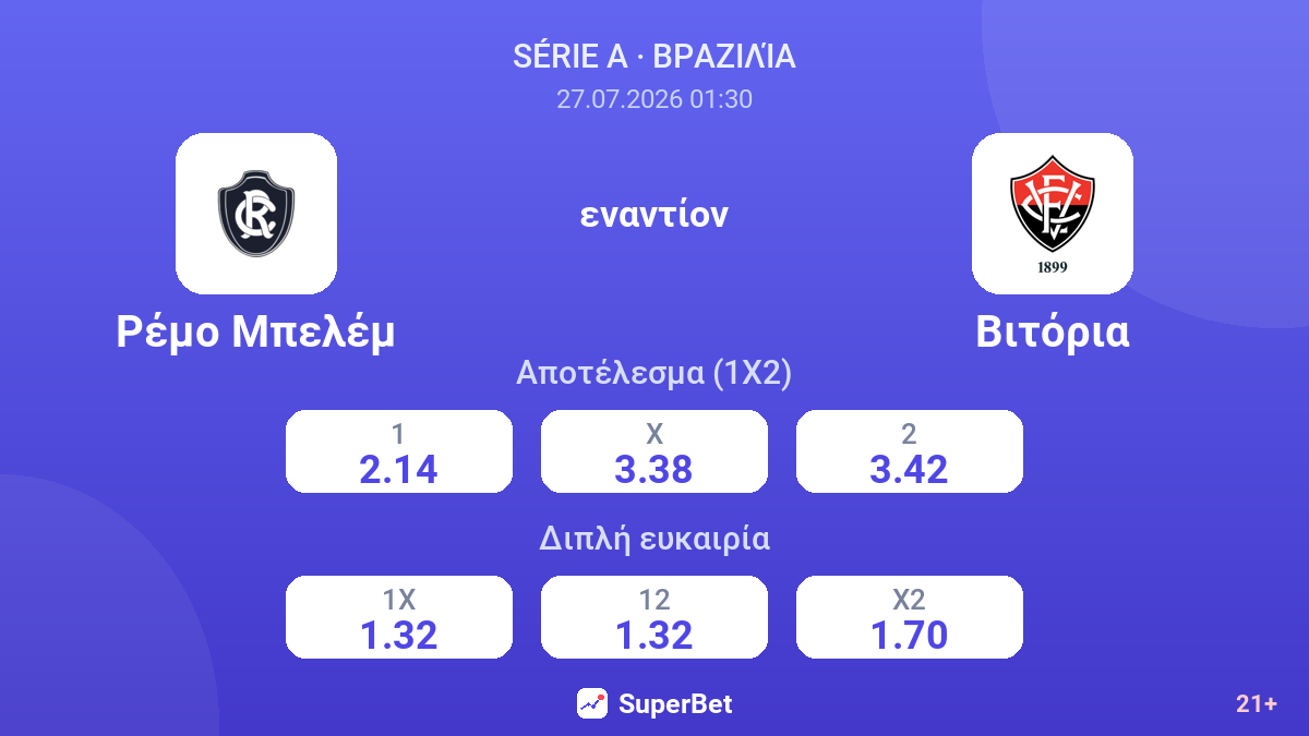Ρέμο Μπελέμ - Βιτόρια — αποδόσεις