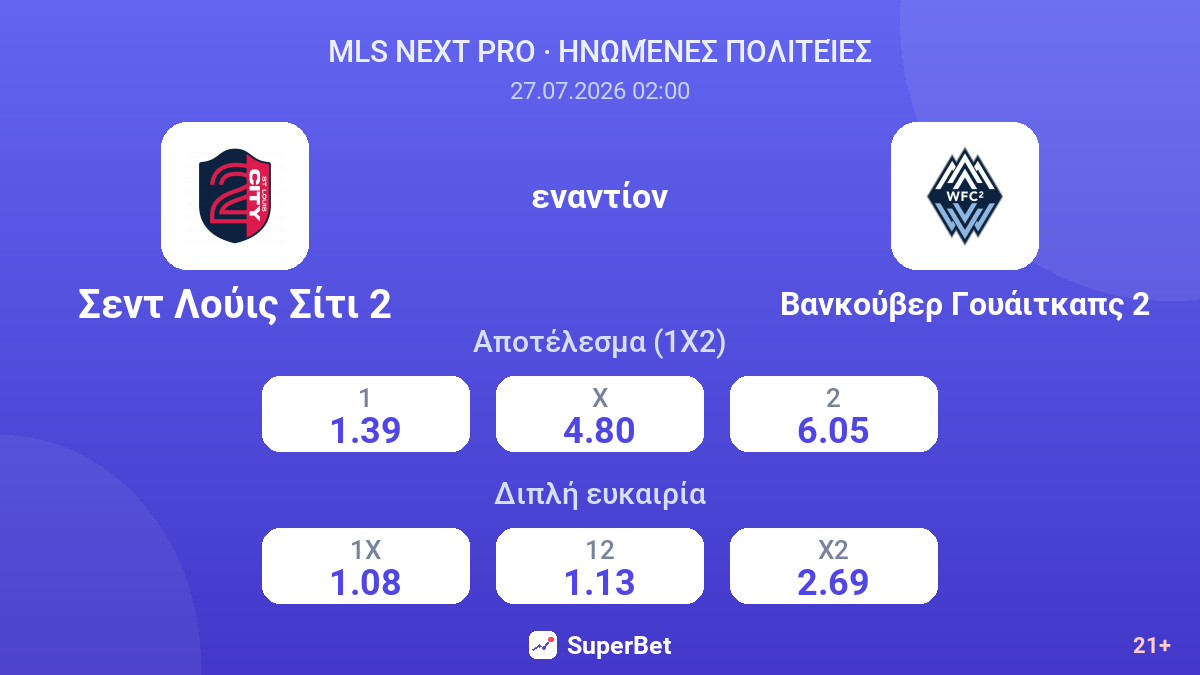 Σεντ Λούις Σίτι 2 - Βανκούβερ Γουάιτκαπς 2 — αποδόσεις