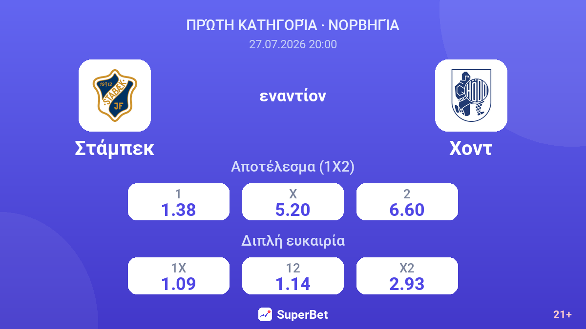 Στάμπεκ - Χοντ — αποδόσεις