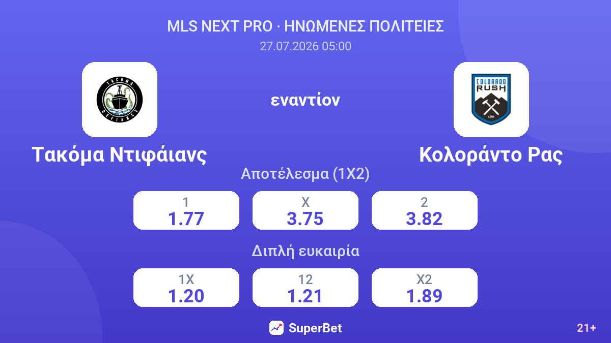 Τακόμα Ντιφάιανς - Κολοράντο Ρας — αποδόσεις