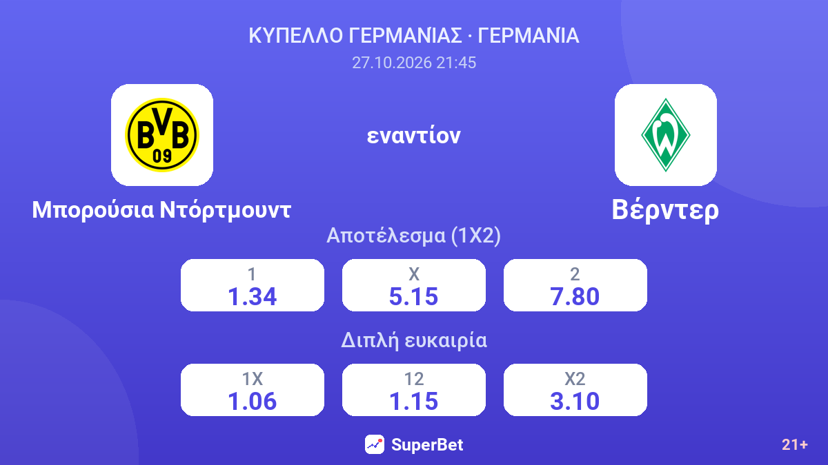 Μπορούσια Ντόρτμουντ - Βέρντερ — αποδόσεις
