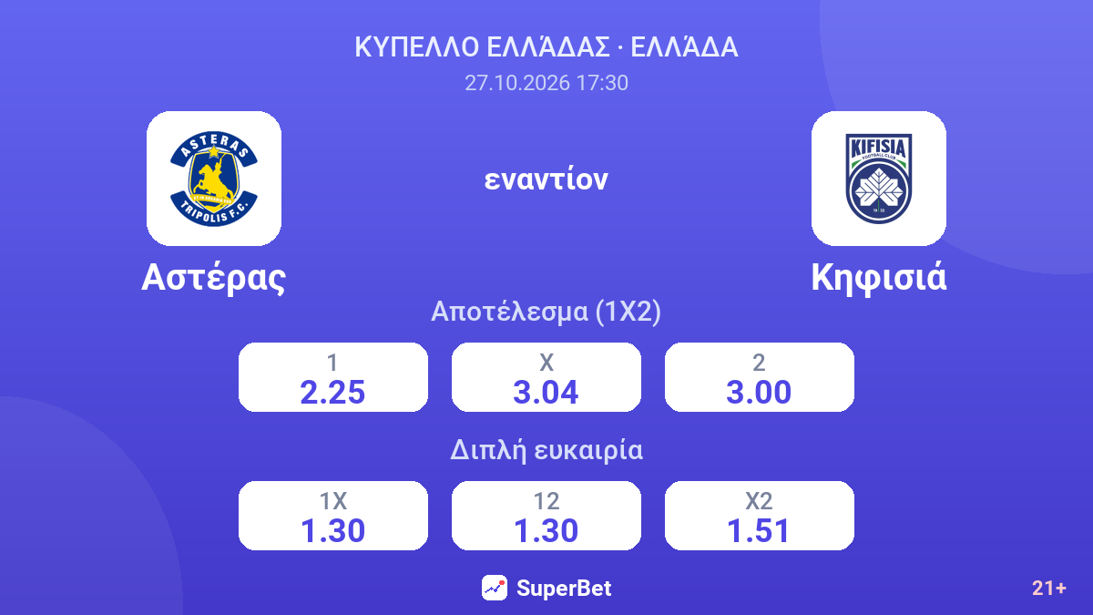 Αστέρας - Κηφισιά — αποδόσεις