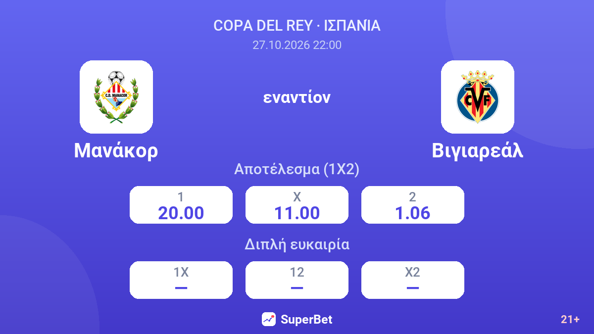 Μανάκορ - Βιγιαρεάλ — αποδόσεις