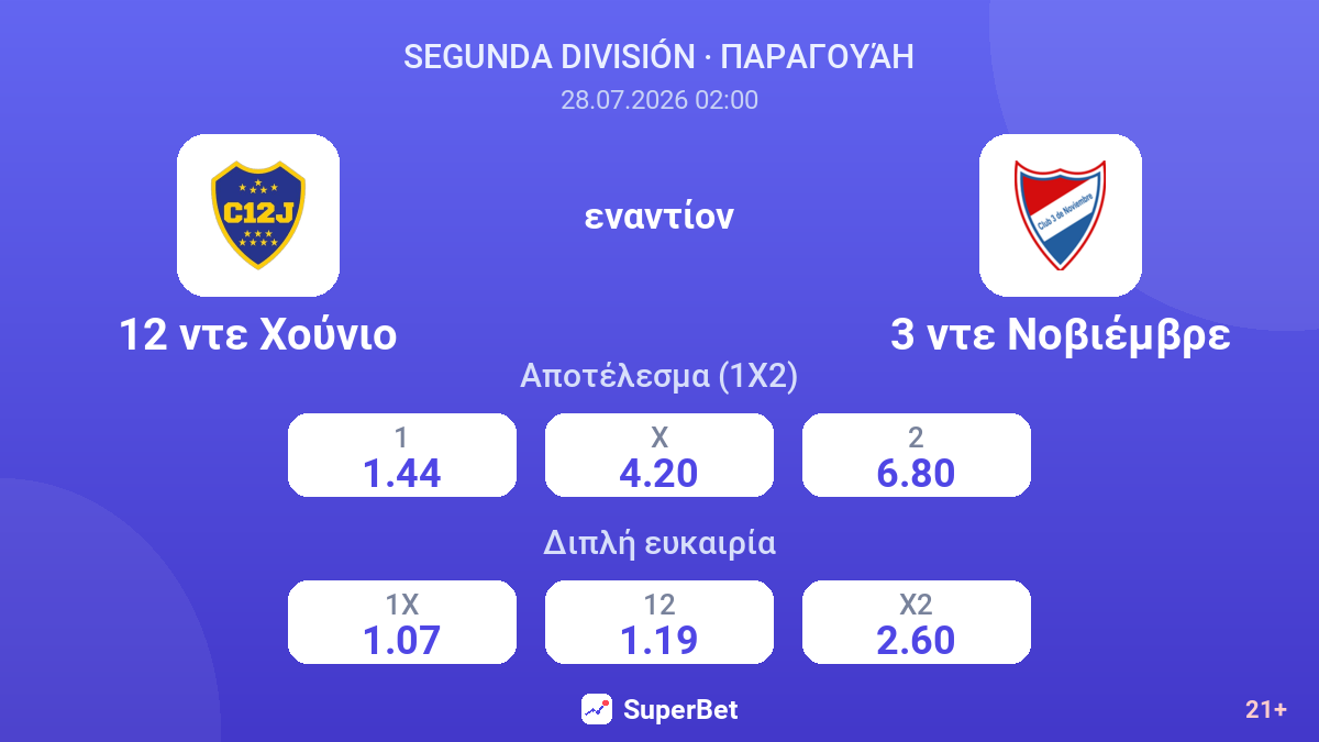 12 ντε Χούνιο - 3 ντε Νοβιέμβρε — αποδόσεις