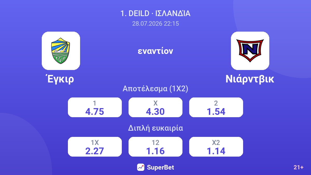 Έγκιρ - Νιάρντβικ — αποδόσεις