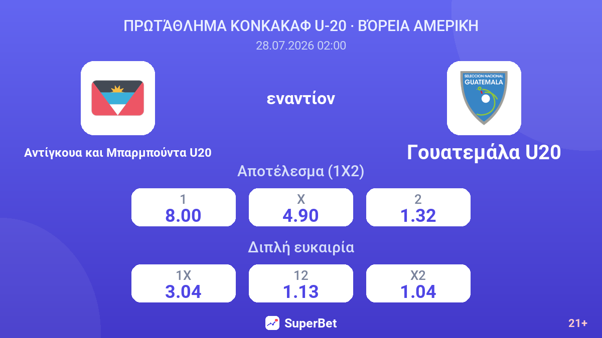 Αντίγκουα και Μπαρμπούντα U20 - Γουατεμάλα U20 — αποδόσεις