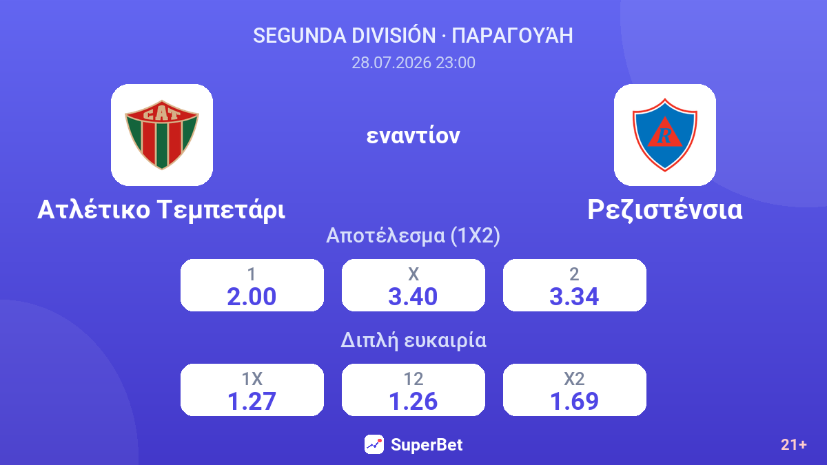 Ατλέτικο Τεμπετάρι - Ρεζιστένσια — αποδόσεις