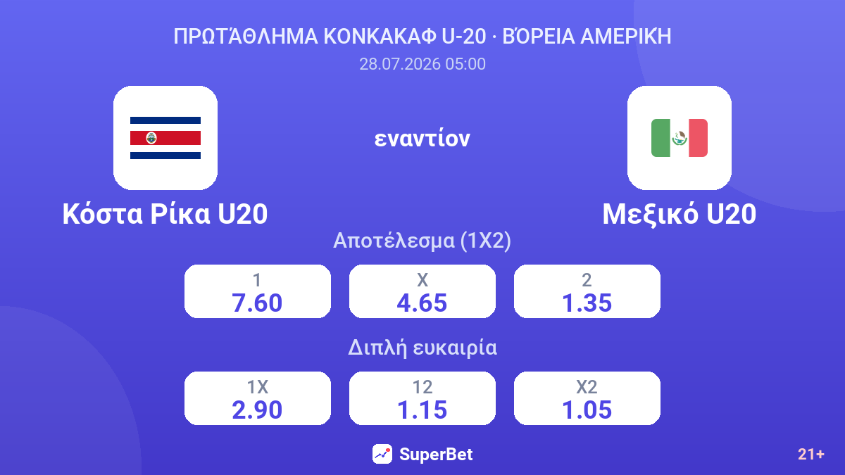 Κόστα Ρίκα U20 - Μεξικό U20 — αποδόσεις