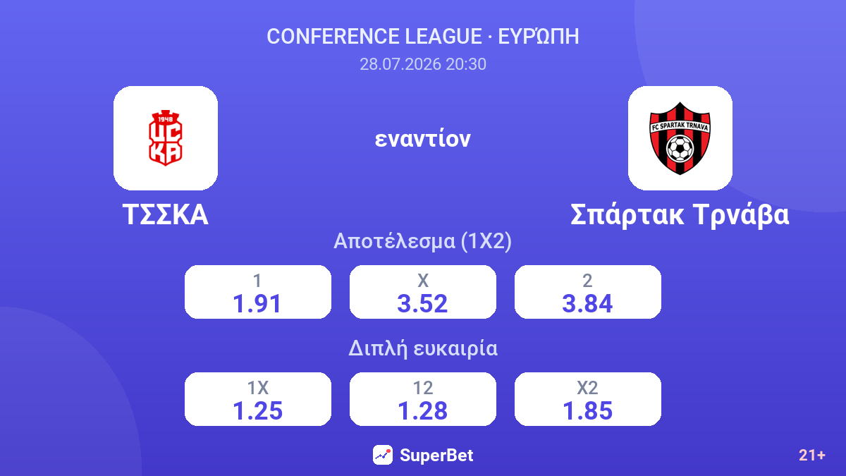 ΤΣΣΚΑ - Σπάρτακ Τρνάβα — αποδόσεις