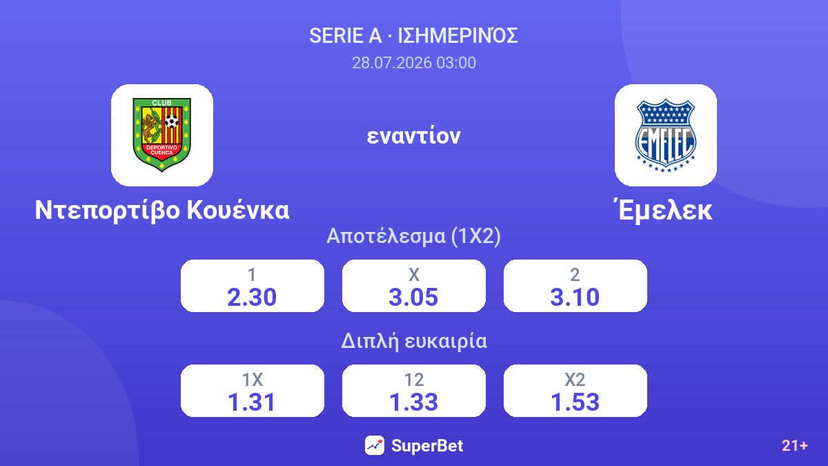 Ντεπορτίβο Κουένκα - Έμελεκ — αποδόσεις