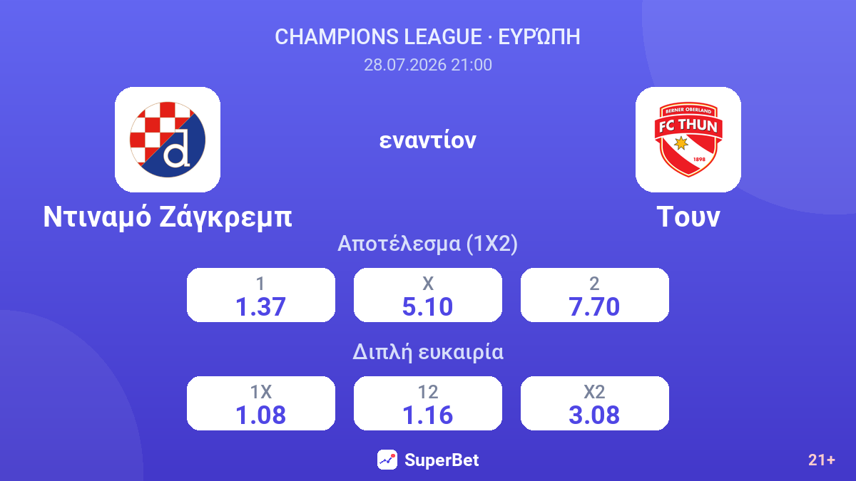 Ντιναμό Ζάγκρεμπ - Τουν — αποδόσεις