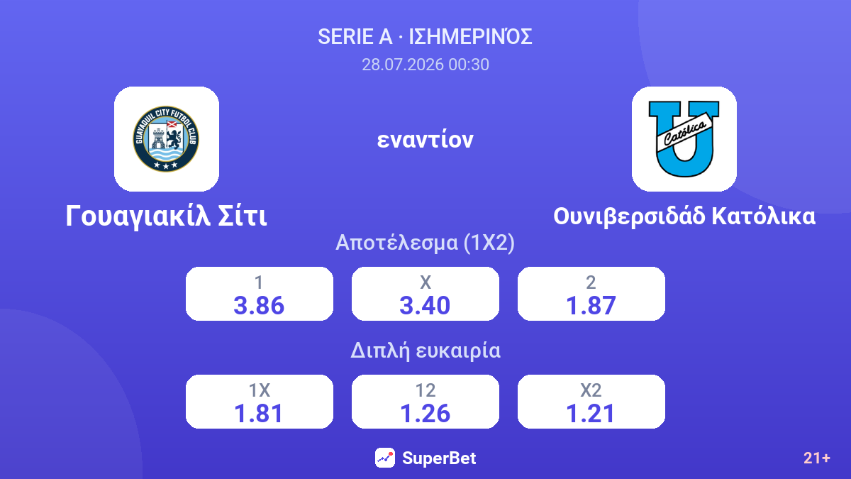 Γουαγιακίλ Σίτι - Ουνιβερσιδάδ Κατόλικα — αποδόσεις
