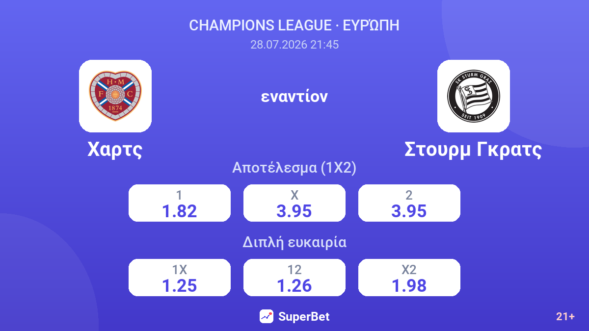 Χαρτς - Στουρμ Γκρατς — αποδόσεις