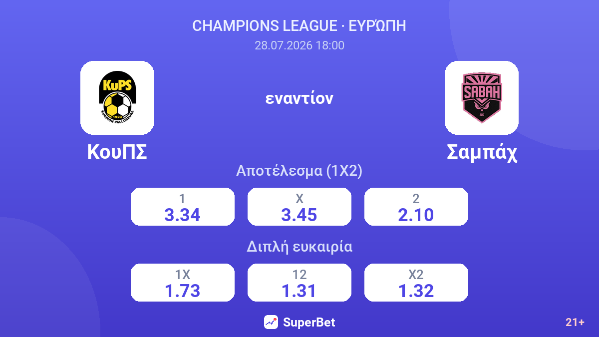 ΚουΠΣ - Σαμπάχ — αποδόσεις