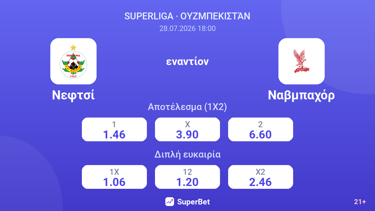 Νεφτσί - Ναβμπαχόρ — αποδόσεις