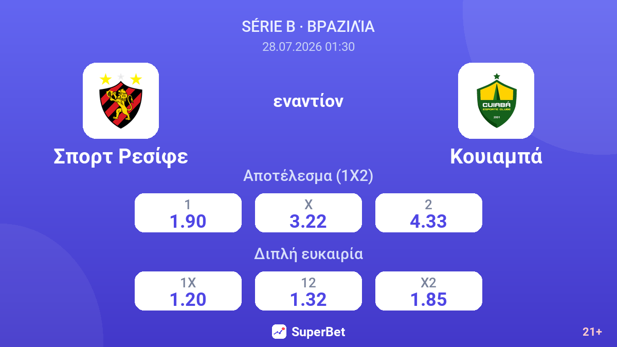 Σπορτ Ρεσίφε - Κουιαμπά — αποδόσεις
