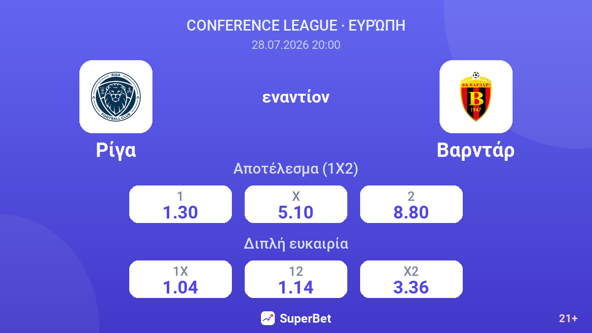 Ρίγα - Βαρντάρ — αποδόσεις