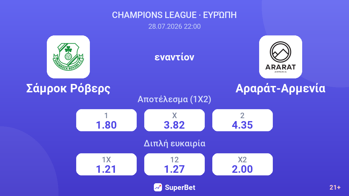 Σάμροκ Ρόβερς - Αραράτ-Αρμενία — αποδόσεις