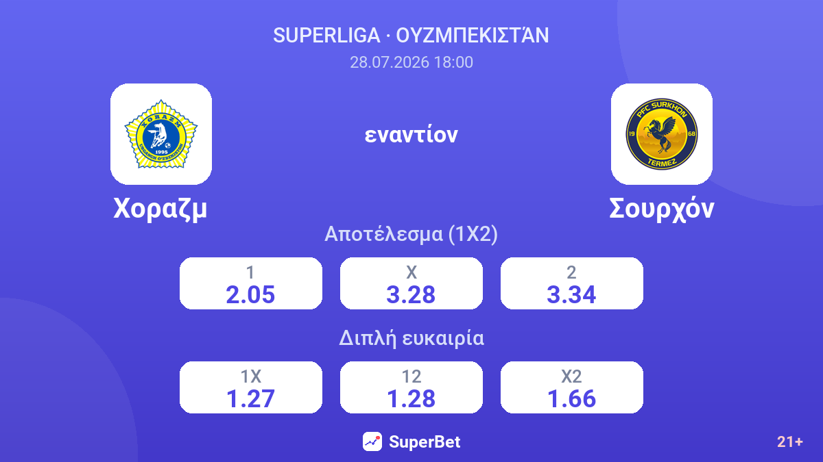 Χοραζμ - Σουρχόν — αποδόσεις
