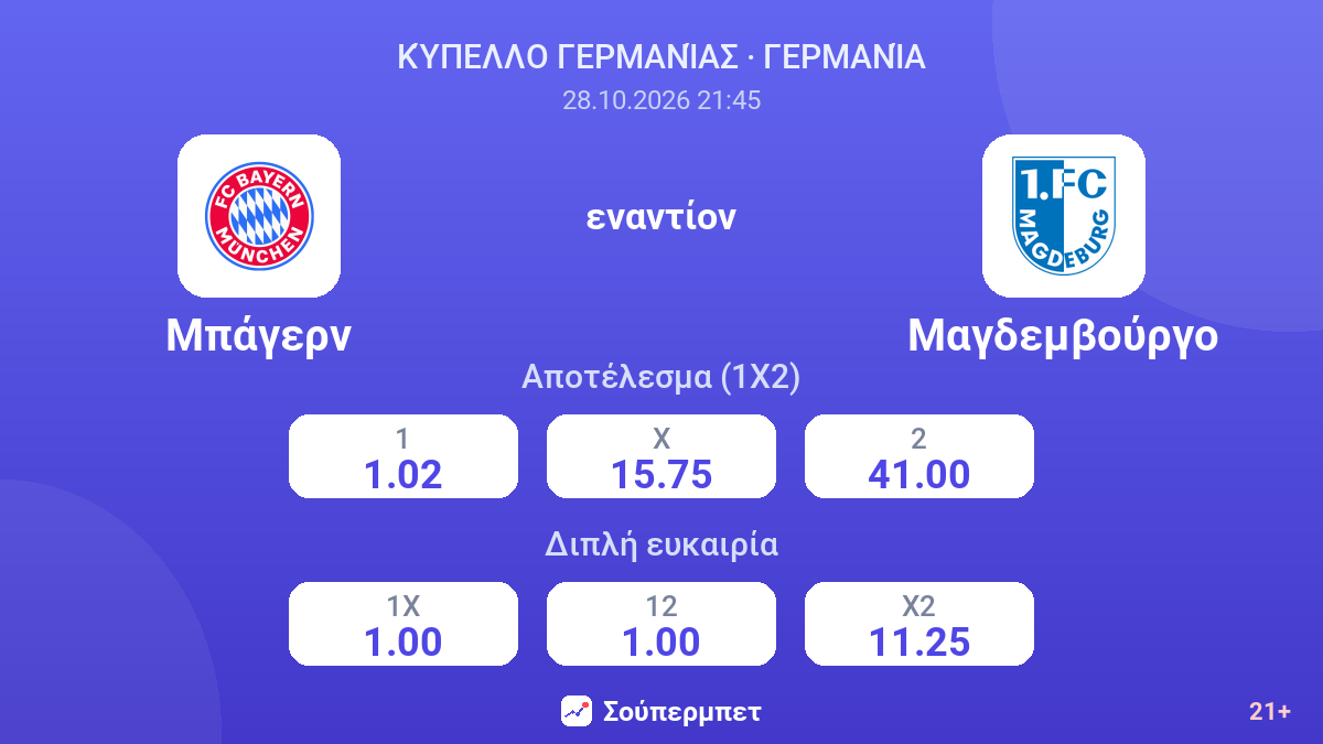 Μπάγερν - Μαγδεμβούργο — αποδόσεις