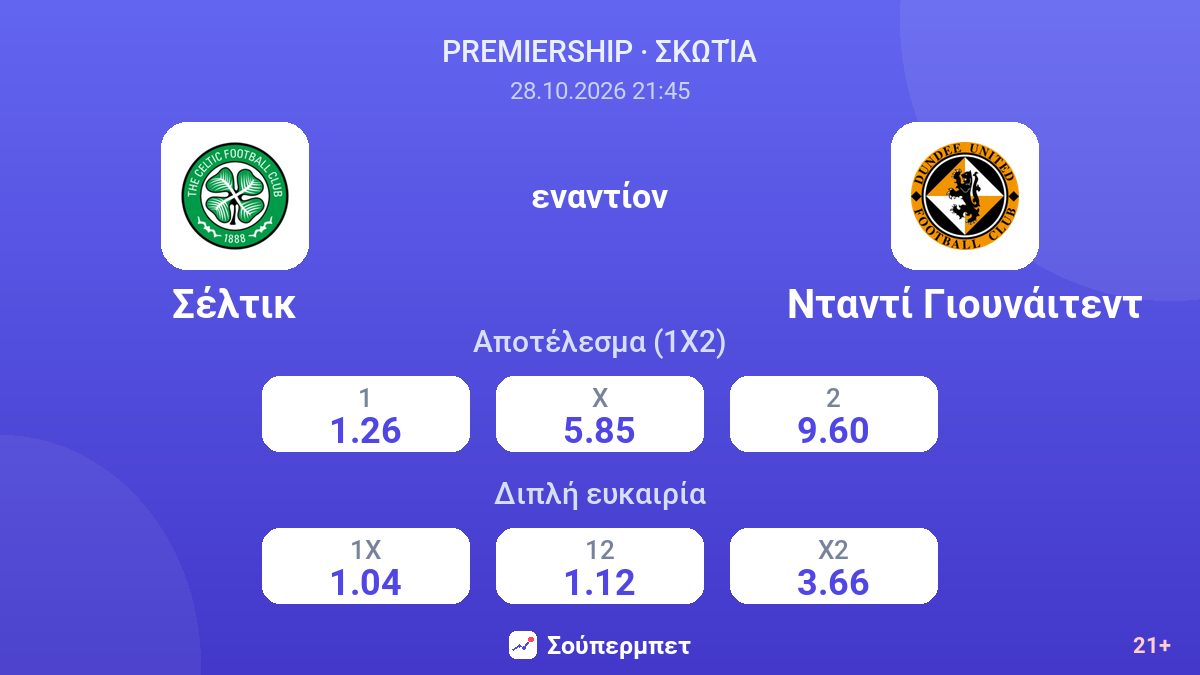Σέλτικ - Νταντί Γιουνάιτεντ — αποδόσεις