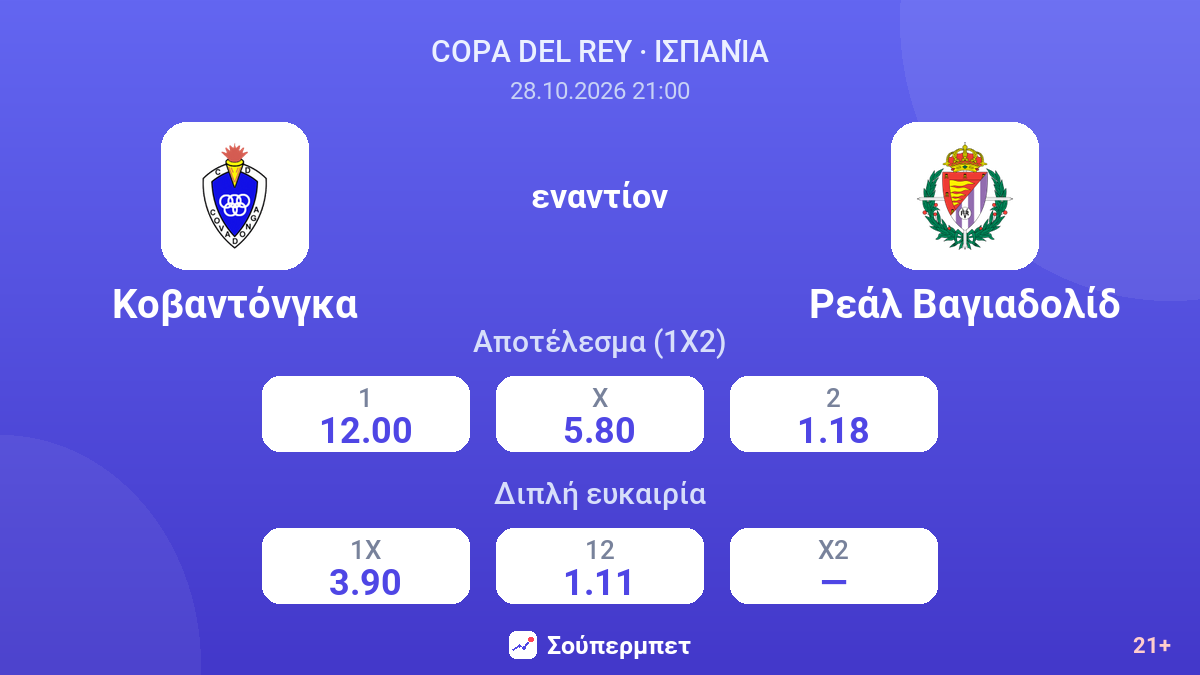 Κοβαντόνγκα - Ρεάλ Βαγιαδολίδ — αποδόσεις