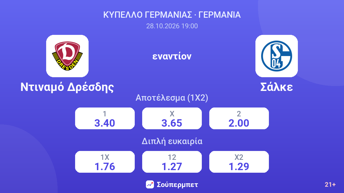 Ντιναμό Δρέσδης - Σάλκε — αποδόσεις