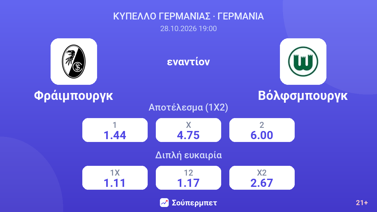 Φράιμπουργκ - Βόλφσμπουργκ — αποδόσεις